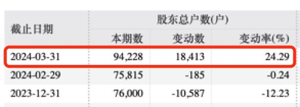 280亿巨头突发！实控人被立案并留置！-第4张图片