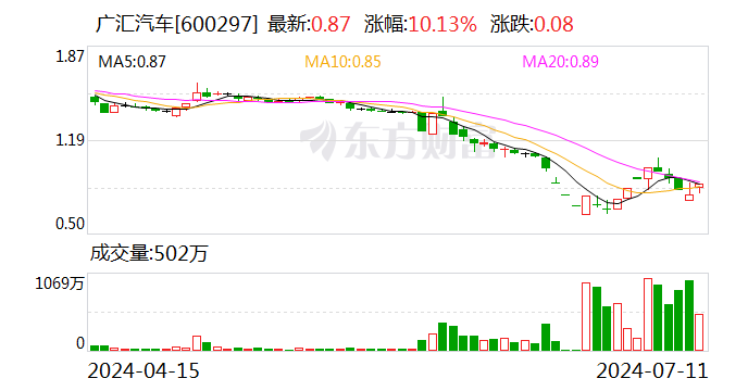 “保壳战”进入倒计时！汽车经销商巨头广汇汽车或迎来新东家-第1张图片