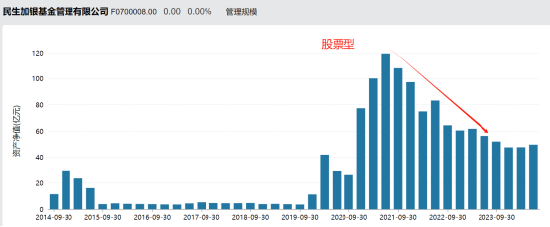 张焕南新任国联基金副董事长，去年离任民生加银董事长前，民生加银规模缩水、排名下降、利润大跌、发展倒退-第3张图片