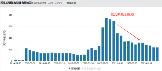 张焕南新任国联基金副董事长，去年离任民生加银董事长前，民生加银规模缩水、排名下降、利润大跌、发展倒退-第4张图片