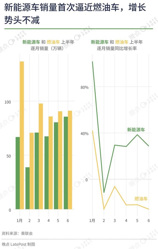 汽车价格战已经打了一年半，16 张图记录这场淘汰赛-第3张图片