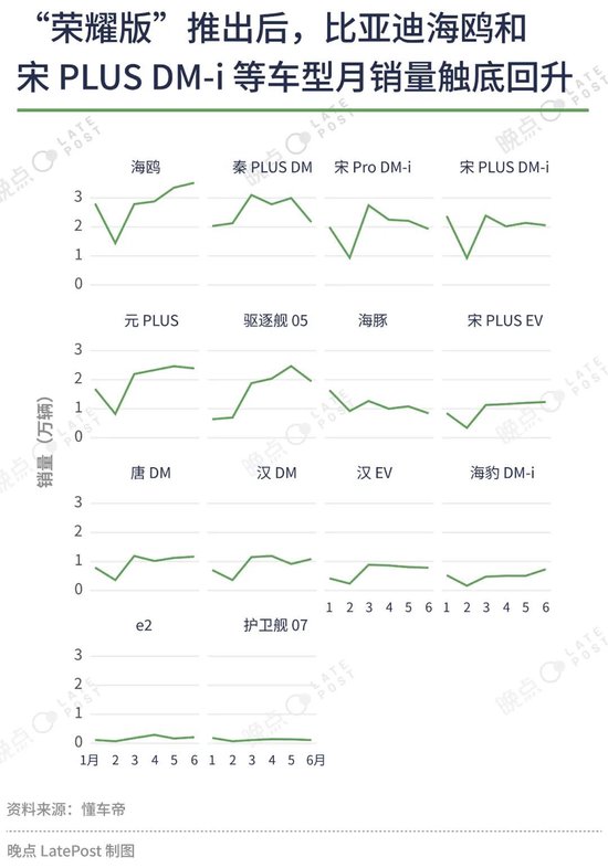 汽车价格战已经打了一年半，16 张图记录这场淘汰赛-第6张图片