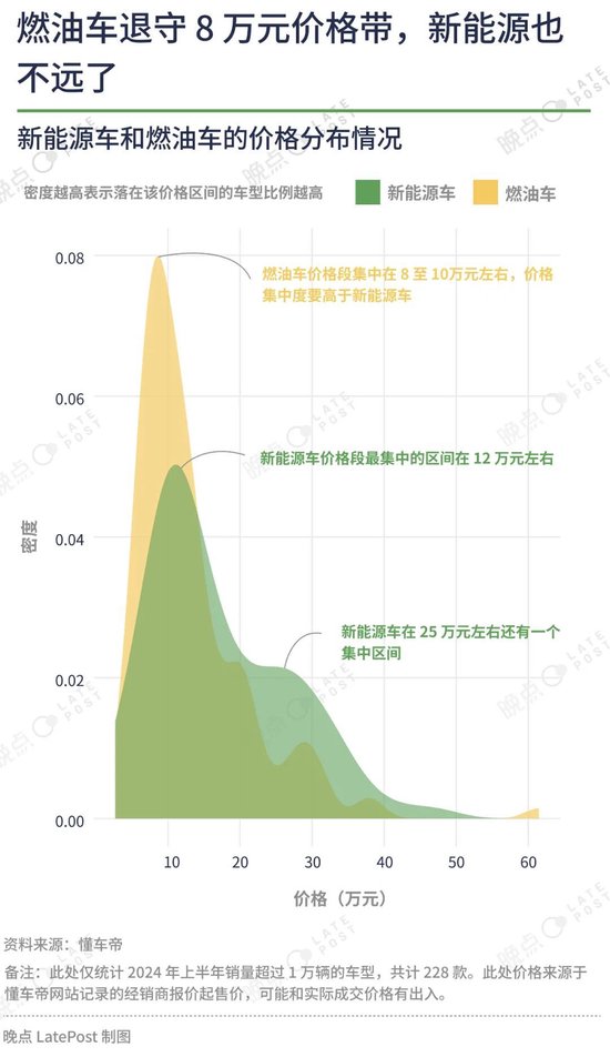 汽车价格战已经打了一年半，16 张图记录这场淘汰赛-第7张图片