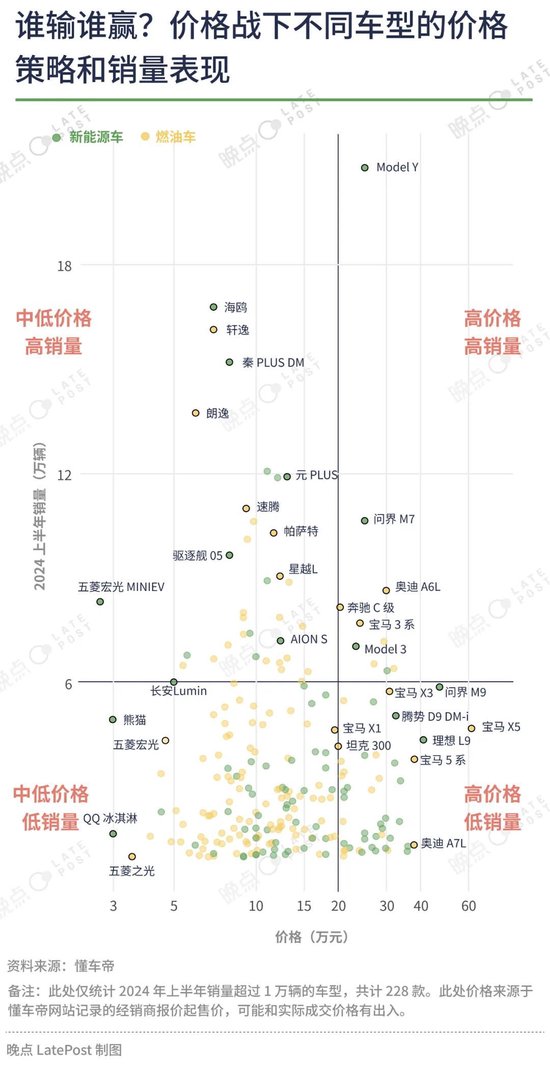 汽车价格战已经打了一年半，16 张图记录这场淘汰赛-第9张图片