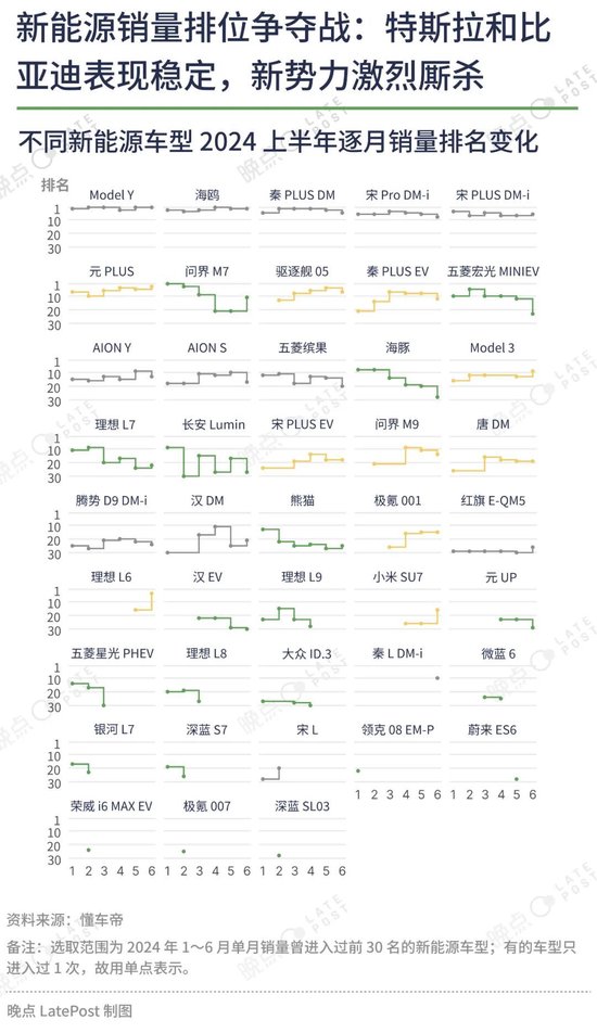 汽车价格战已经打了一年半，16 张图记录这场淘汰赛-第10张图片