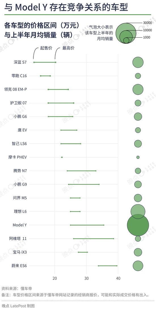 汽车价格战已经打了一年半，16 张图记录这场淘汰赛-第12张图片