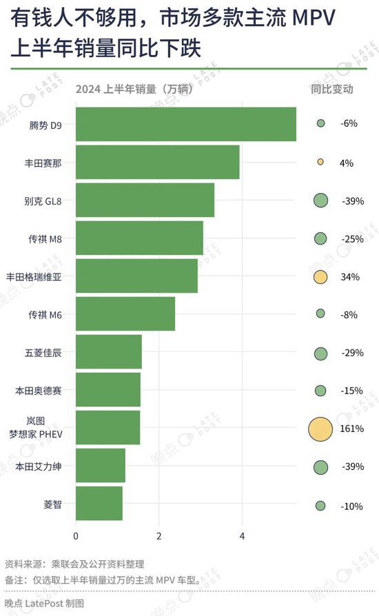 汽车价格战已经打了一年半，16 张图记录这场淘汰赛-第13张图片