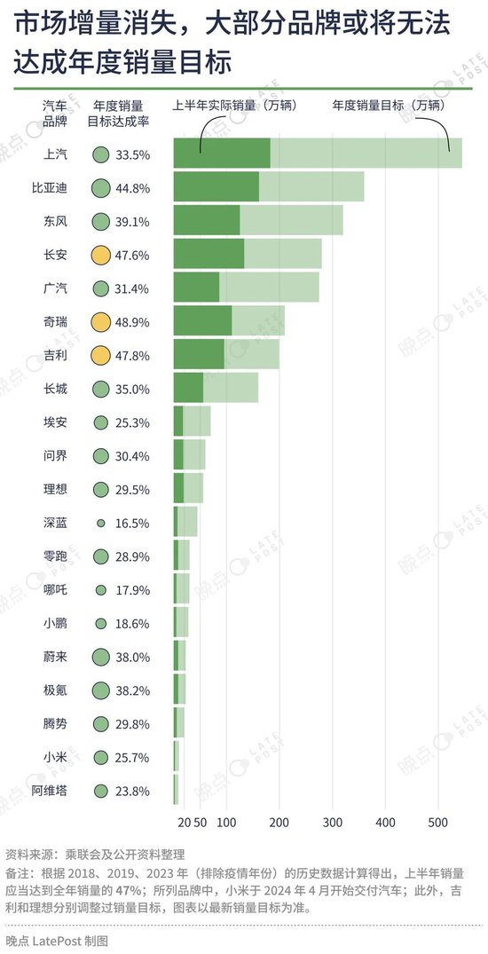 汽车价格战已经打了一年半，16 张图记录这场淘汰赛-第14张图片