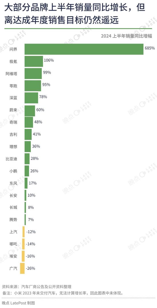 汽车价格战已经打了一年半，16 张图记录这场淘汰赛-第15张图片