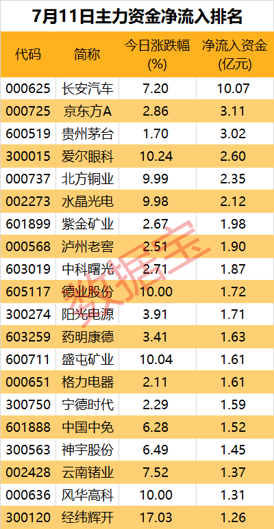 大手笔买入，有色金属板块获主力青睐-第1张图片