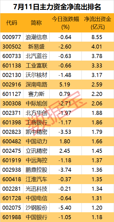 大手笔买入，有色金属板块获主力青睐-第2张图片