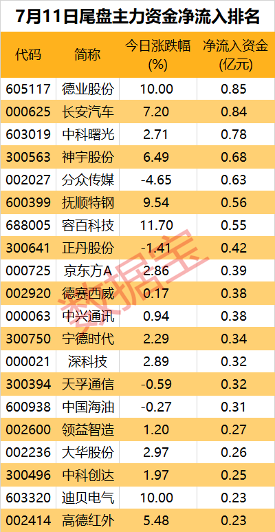 大手笔买入，有色金属板块获主力青睐-第3张图片
