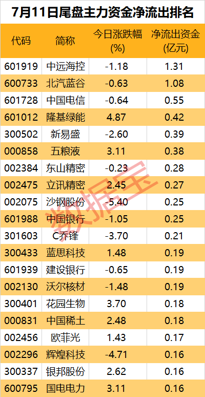 大手笔买入，有色金属板块获主力青睐-第4张图片