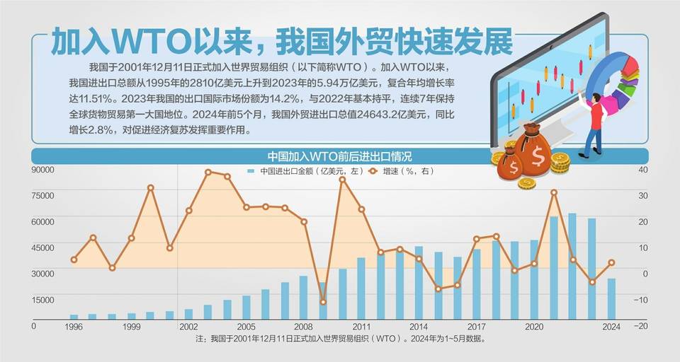 商务部就WTO第九次对华贸易政策审议答每经问：以实际行动坚定维护多边贸易体制-第1张图片
