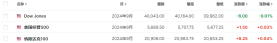 全球巨震！黄金、白银爆发！美元跳水，人民币、A50狂拉！重磅数据公布，拜登发声！-第5张图片
