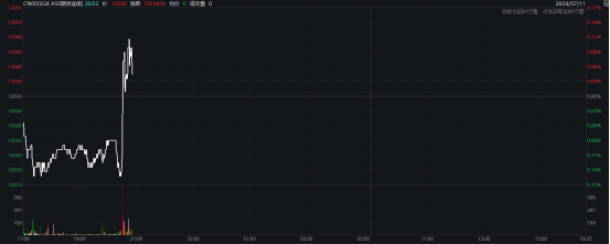 全球巨震！黄金、白银爆发！美元跳水，人民币、A50狂拉！重磅数据公布，拜登发声！-第6张图片