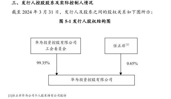 华为，发债10亿！-第3张图片