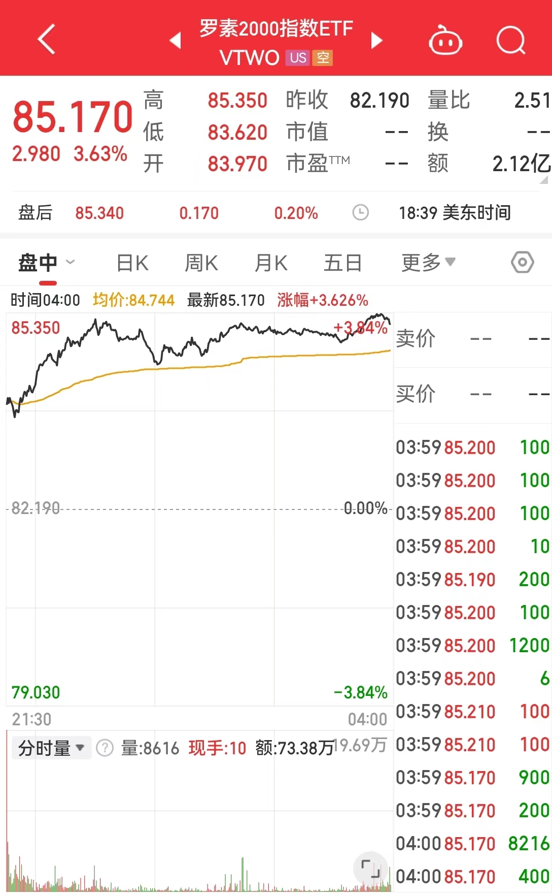 重磅数据利好降息预期，纳指却大跳水！啥情况？美股“七姐妹”齐跌，特斯拉市值一夜蒸发5146亿元-第6张图片