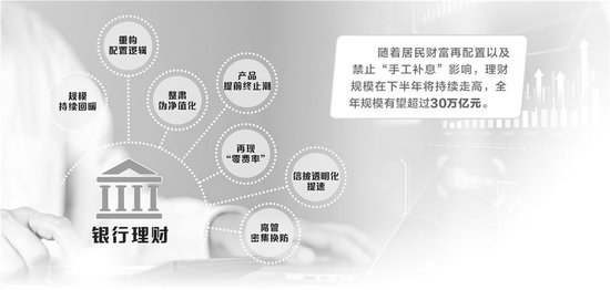 上半年银行理财规模升至28万亿关口 资产荒下“好发不好做”-第1张图片