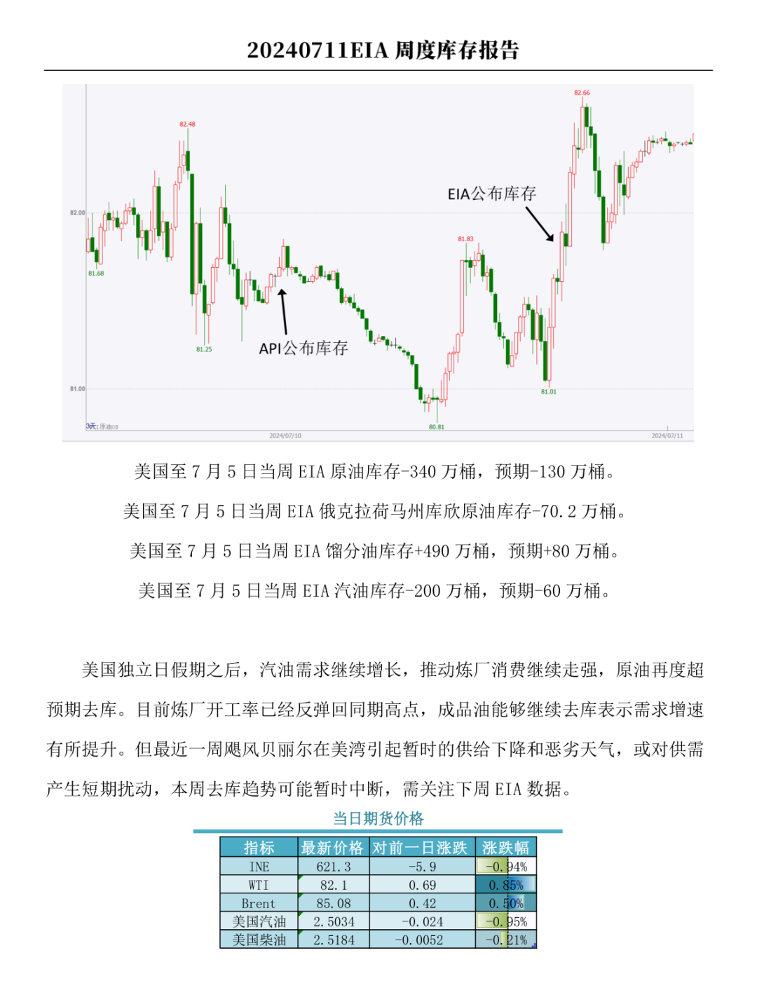 【周度关注】原油：EIA周度库存报告-第3张图片