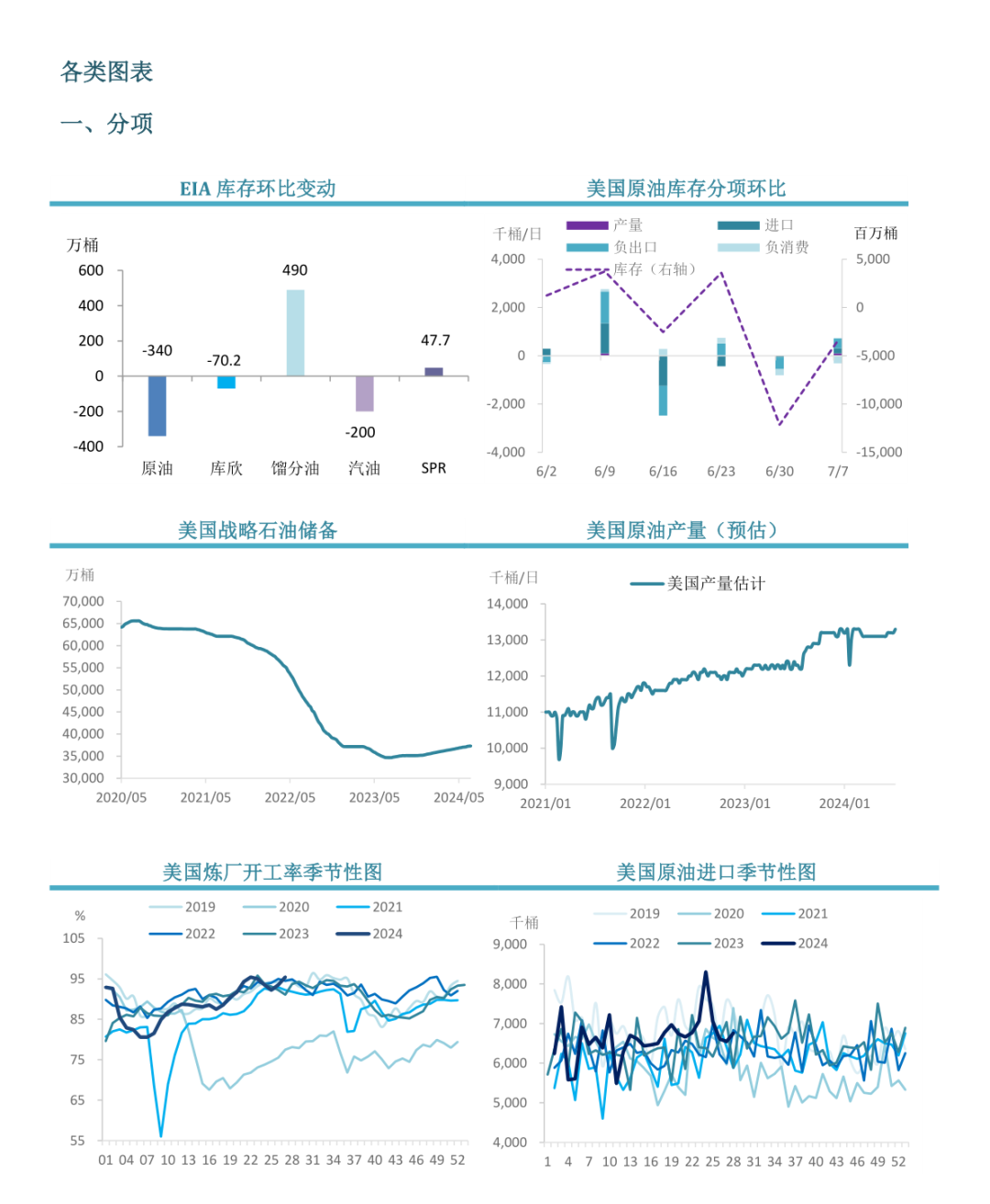 【周度关注】原油：EIA周度库存报告-第4张图片