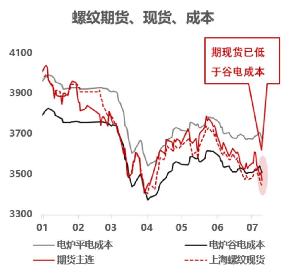 树欲静而风不止，黑色多空博弈何解？-第4张图片