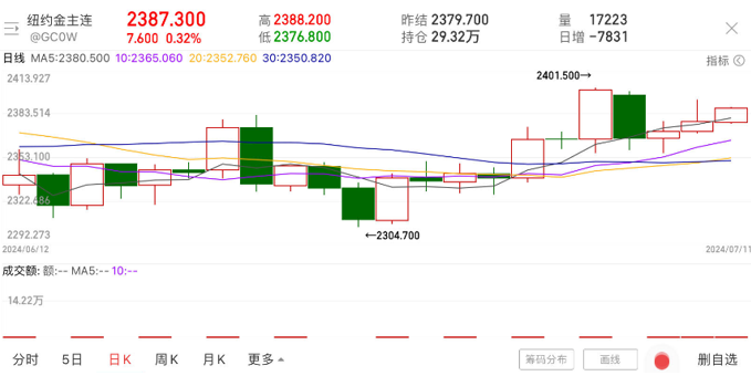 风向骤变！9月降息呼声席卷市场，金价还会再涨？-第3张图片