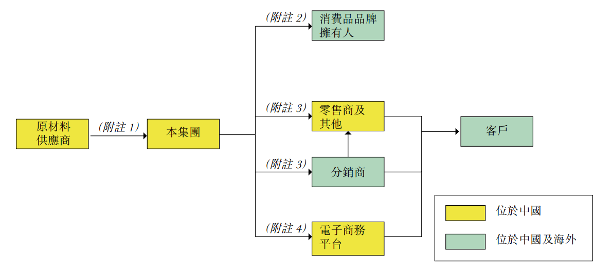宇航人“沙棘第一股”含金量几何？ 与大客户供应商关系错杂或有利益输送风险-第1张图片