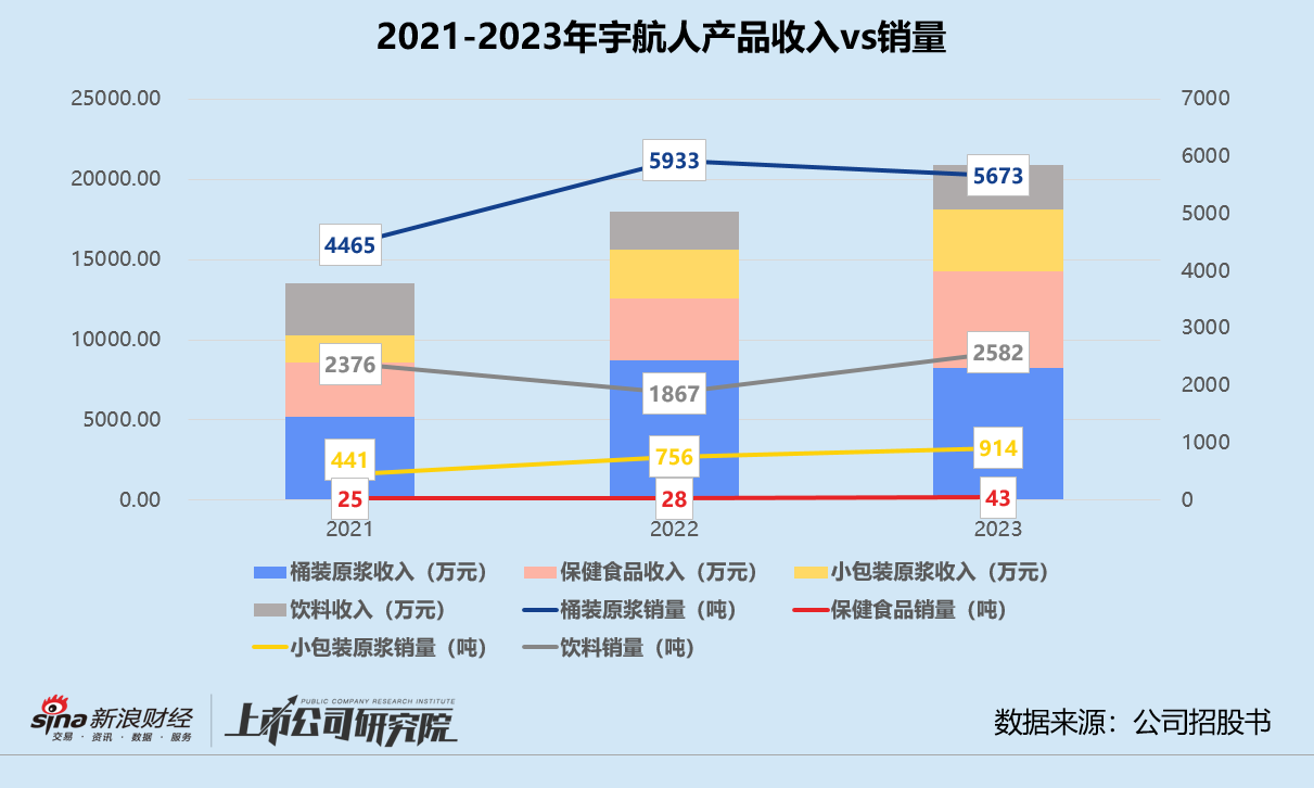 宇航人“沙棘第一股”含金量几何？ 与大客户供应商关系错杂或有利益输送风险-第2张图片