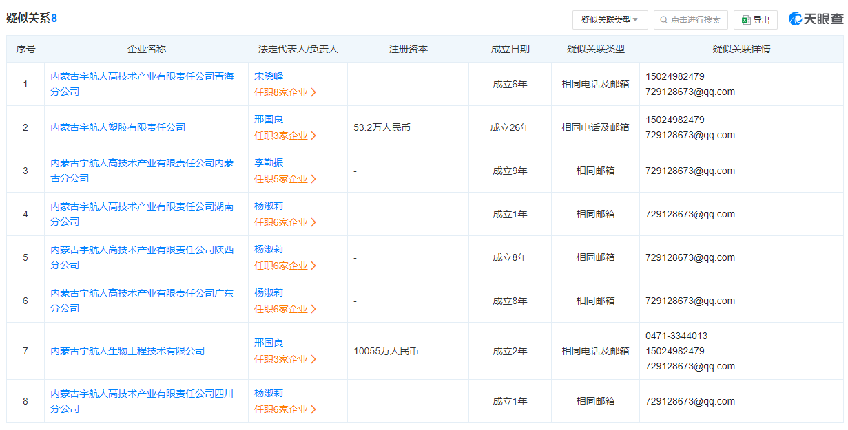 宇航人“沙棘第一股”含金量几何？ 与大客户供应商关系错杂或有利益输送风险-第3张图片