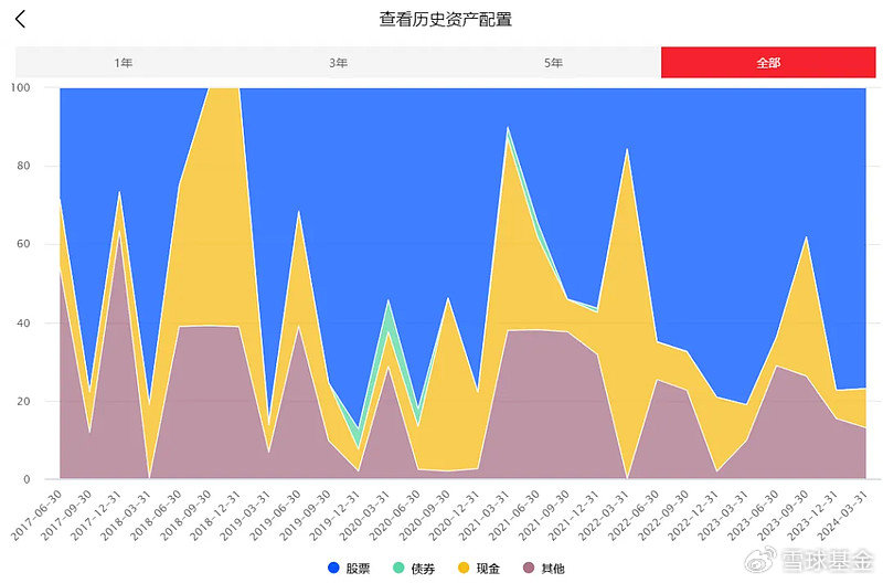 复盘老将博时基金吴渭：管理博时汇智回报灵活配置 任职回报93.65% 同类排名靠前-第4张图片
