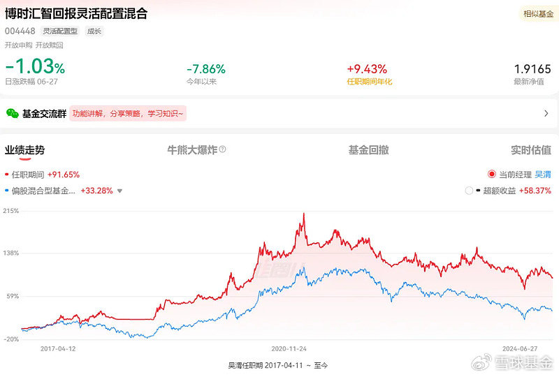 复盘老将博时基金吴渭：管理博时汇智回报灵活配置 任职回报93.65% 同类排名靠前-第5张图片