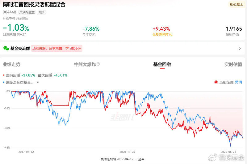 复盘老将博时基金吴渭：管理博时汇智回报灵活配置 任职回报93.65% 同类排名靠前-第6张图片
