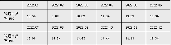 2024年上半年金融统计数据报告 6月末M2同比增长6.2%，M1同比下降5%-第2张图片