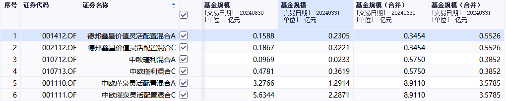 首批基金二季报，透露3大重要信息-第1张图片