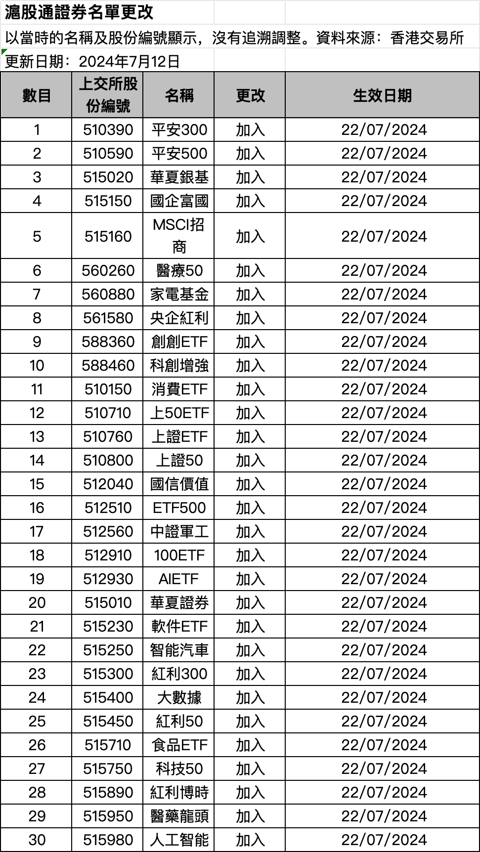 大利好！刚刚，沪深港交易所重磅发布-第1张图片