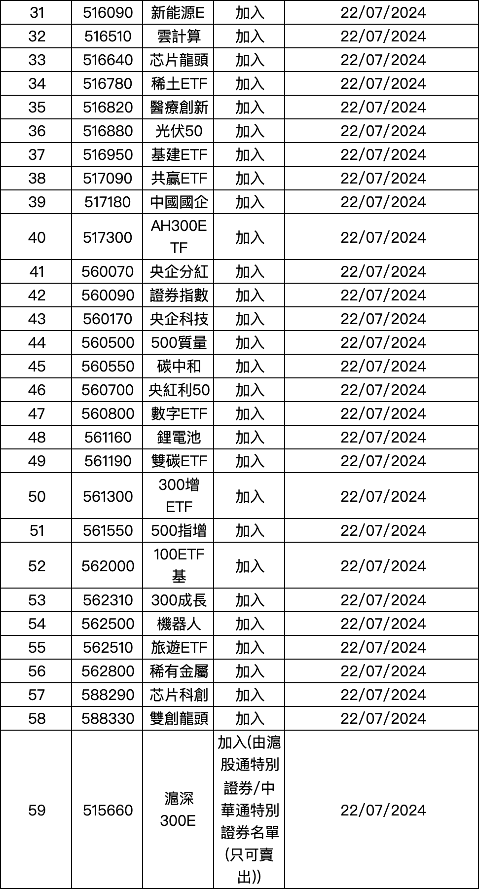 大利好！刚刚，沪深港交易所重磅发布-第2张图片