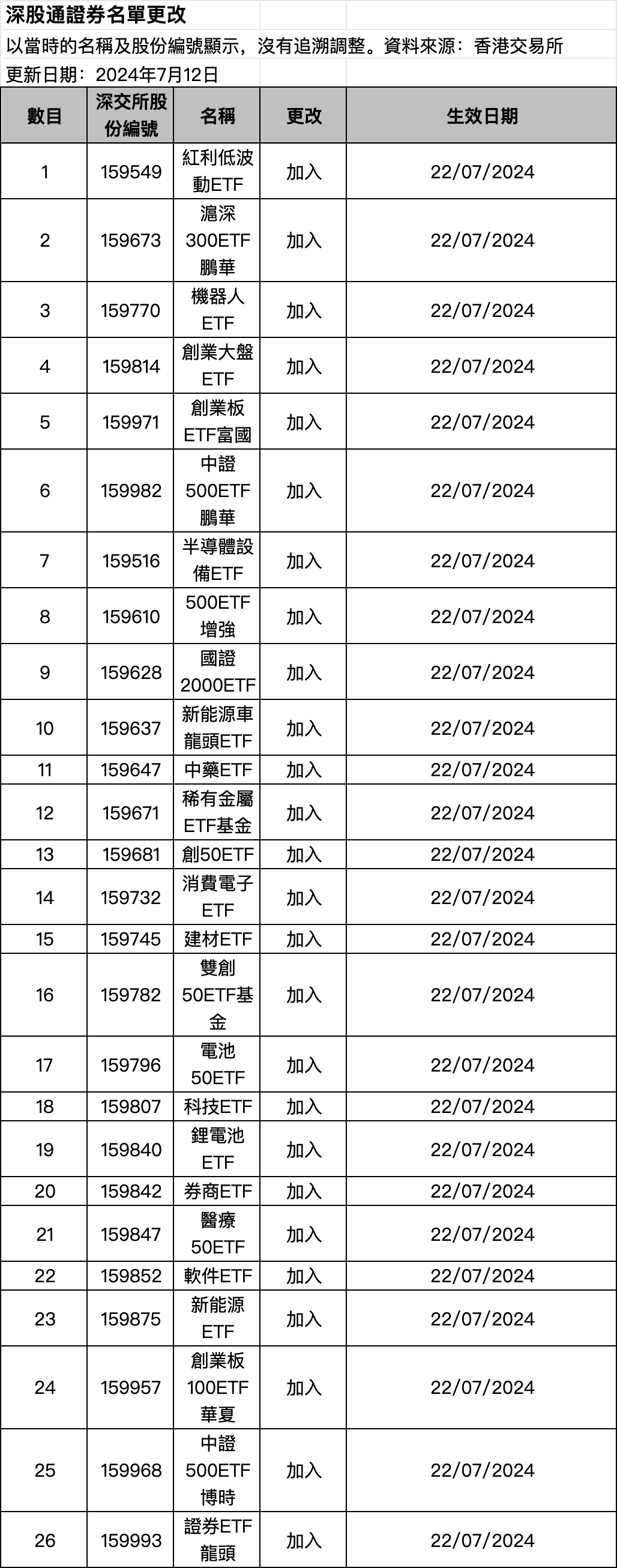 大利好！刚刚，沪深港交易所重磅发布-第3张图片