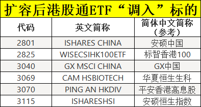 大利好！刚刚，沪深港交易所重磅发布-第4张图片