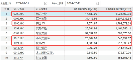 美国CPI大降温，港股上行空间开启？互联网龙头涨势如虹，美团涨近5%，港股互联网ETF（513770）飙涨逾3%！-第4张图片