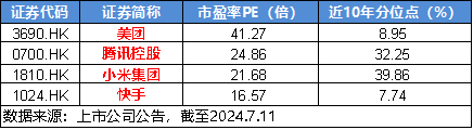 美国CPI大降温，港股上行空间开启？互联网龙头涨势如虹，美团涨近5%，港股互联网ETF（513770）飙涨逾3%！-第5张图片