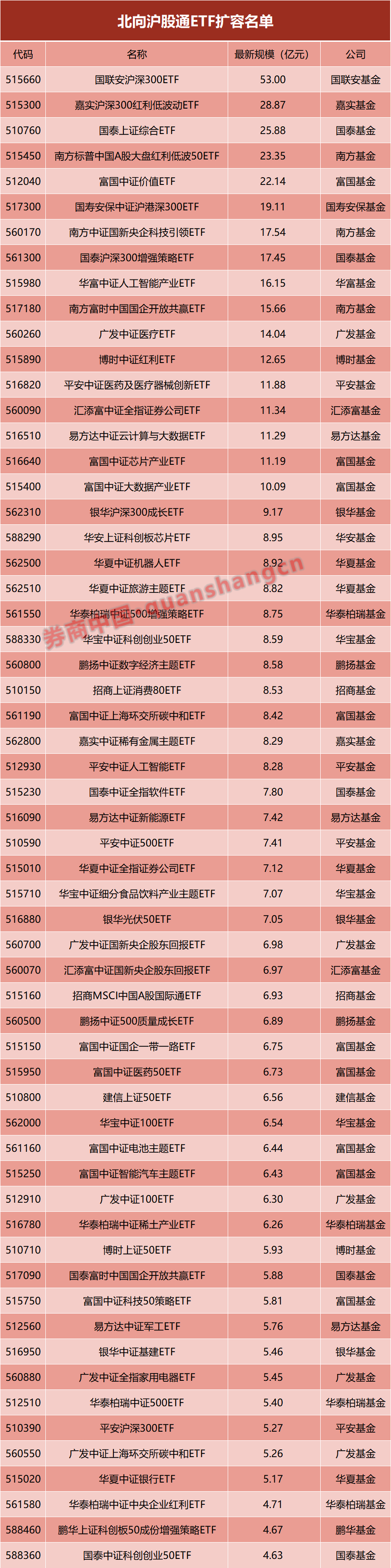 重大利好！沪深港交易所最新发布-第2张图片