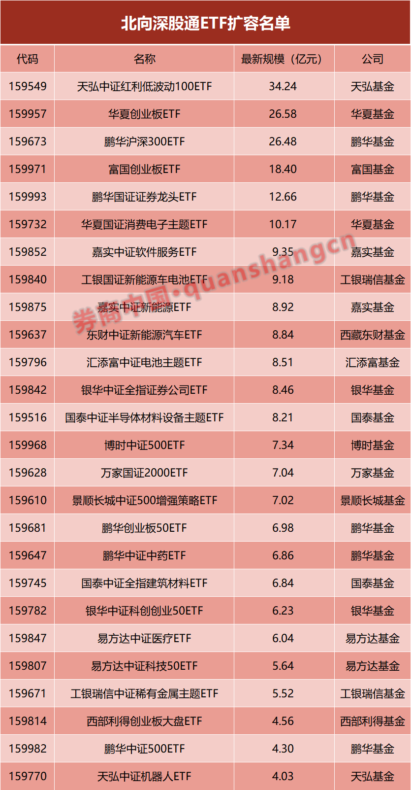 重大利好！沪深港交易所最新发布-第3张图片