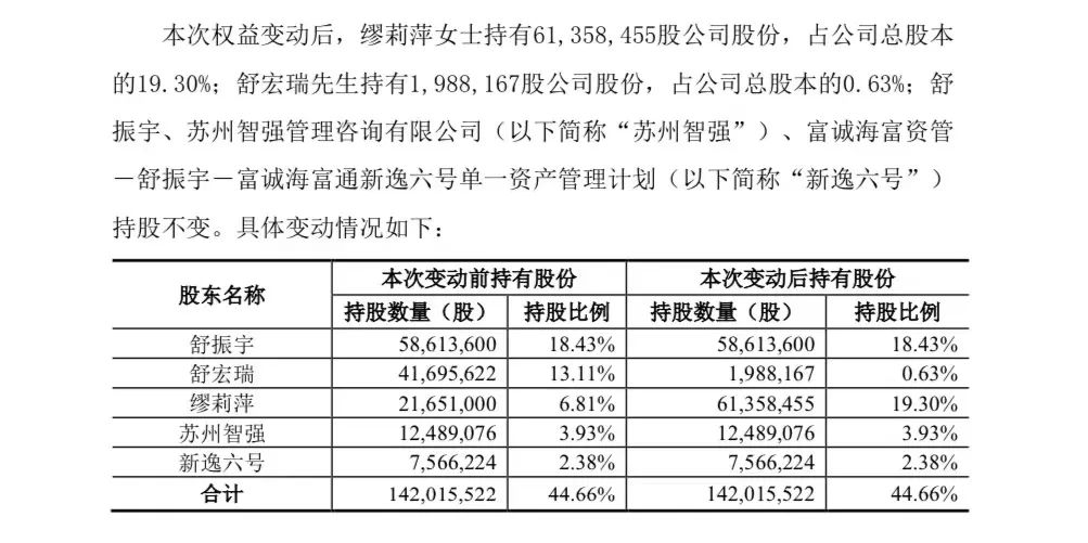 73岁A股公司实控人离婚！妻子获逾5亿元股票，儿子成控股股东！-第2张图片