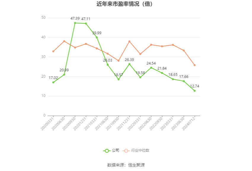 中鼎股份：预计2024年上半年净利同比增长29.89%-41.19%-第2张图片