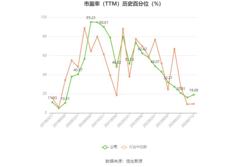 中鼎股份：预计2024年上半年净利同比增长29.89%-41.19%-第3张图片