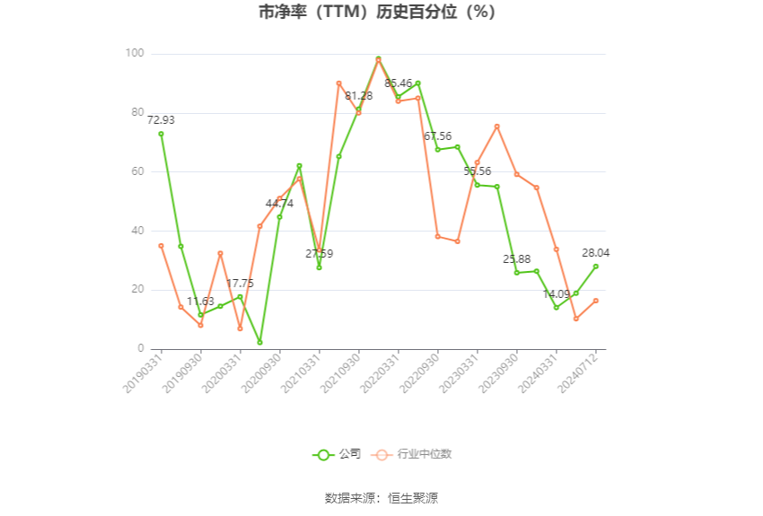 中鼎股份：预计2024年上半年净利同比增长29.89%-41.19%-第4张图片