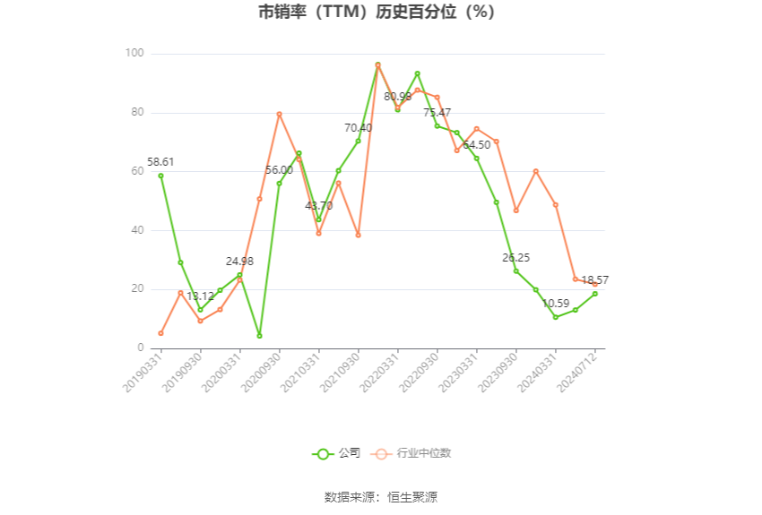 中鼎股份：预计2024年上半年净利同比增长29.89%-41.19%-第5张图片