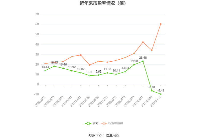 广汇汽车：预计2024年上半年亏损5.83亿元-6.99亿元-第2张图片