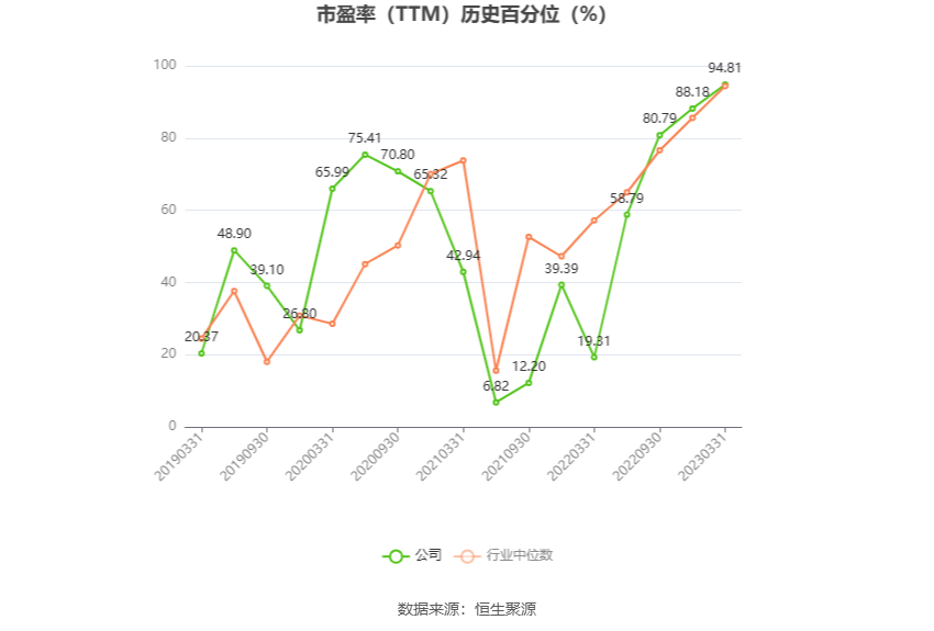 广汇汽车：预计2024年上半年亏损5.83亿元-6.99亿元-第3张图片